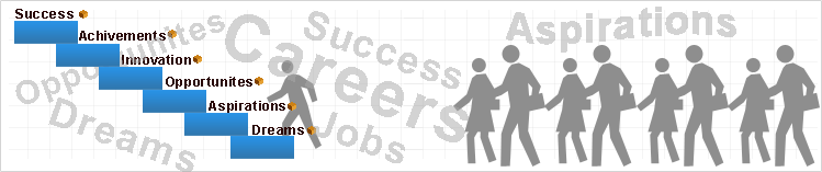 Human Resources Jobs